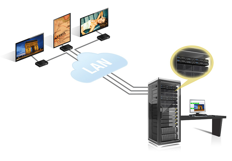 Matrox PowerStream可以通过网络从一个或多个中央控制点设置、管理和升级Maevex设备并可将解码器指配给流媒体。