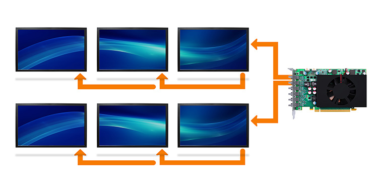 Simplify cabling by daisy-chaining DisplayPort™ 1.2 MST-capable displays.