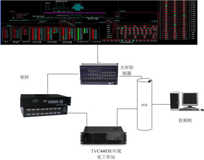 TVC4403大屏控制器系统结构示意图